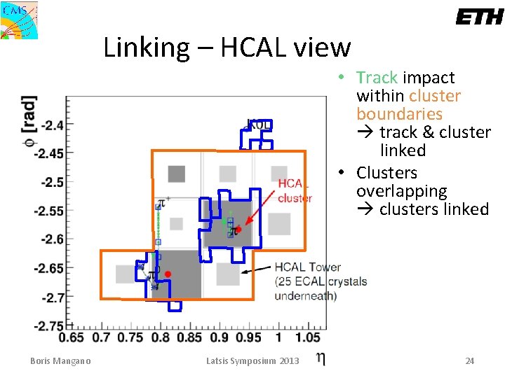 Linking – HCAL view • Track impact within cluster boundaries track & cluster linked