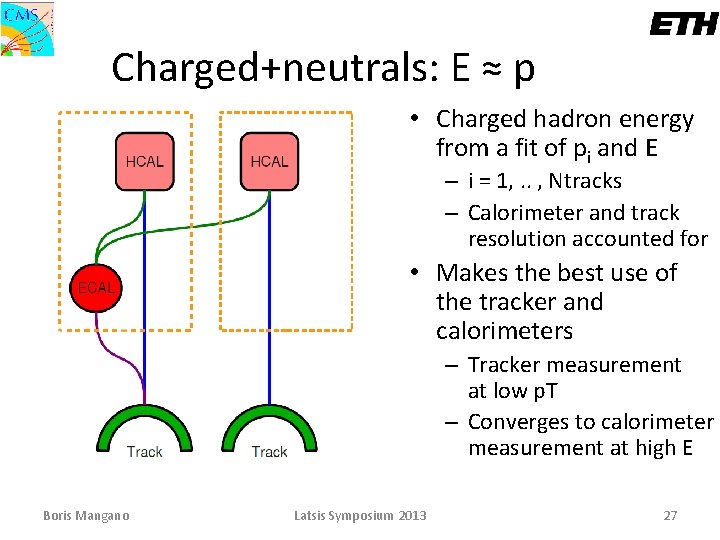 Charged+neutrals: E ≈ p • Charged hadron energy from a fit of pi and