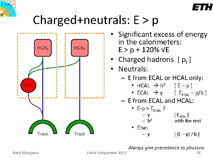 Charged+neutrals: E > p • Significant excess of energy in the calorimeters: E >