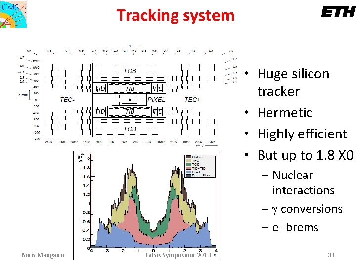Tracking system • Huge silicon tracker • Hermetic • Highly efficient • But up