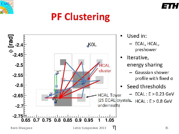 PF Clustering • Used in: – ECAL, HCAL, preshower • Iterative, energy sharing –