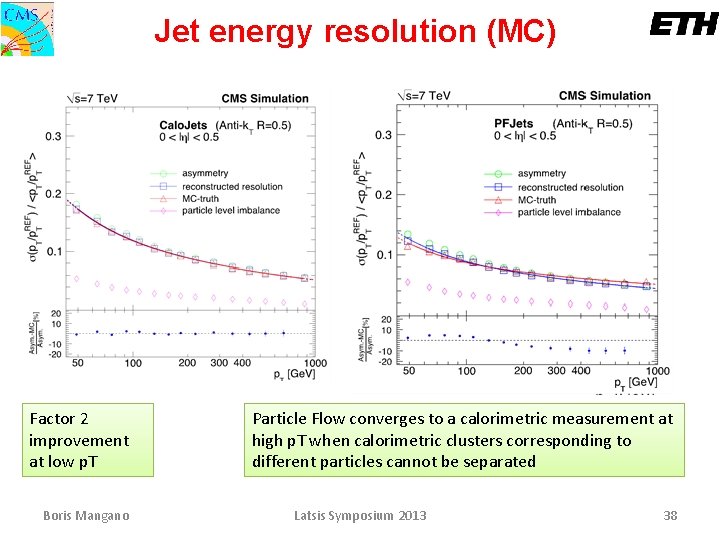 Jet energy resolution (MC) Factor 2 improvement at low p. T Boris Mangano Particle