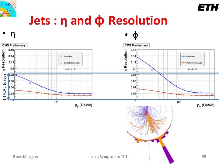  • ϕ 1 HCAL tower • η Jets : η and ϕ Resolution