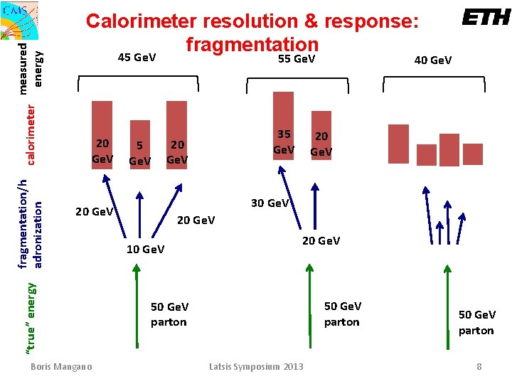 measured energy calorimeter 55 Ge. V 20 Ge. V Boris Mangano 35 Ge. V