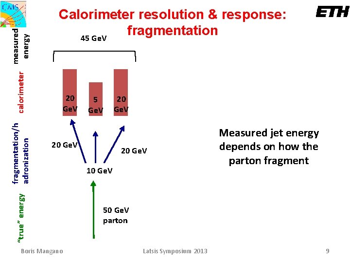 measured energy calorimeter 20 Ge. V 5 Ge. V 20 Ge. V “true” energy