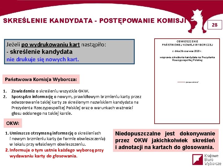 SKREŚLENIE KANDYDATA - POSTĘPOWANIE KOMISJI 28 OBWIESZCENIE PAŃSTWOWEJ KOMISJI WYBORCZEJ Jeżeli po wydrukowaniu kart