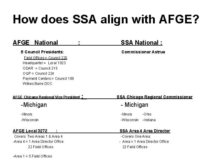 How does SSA align with AFGE? AFGE National : 5 Council Presidents: SSA National