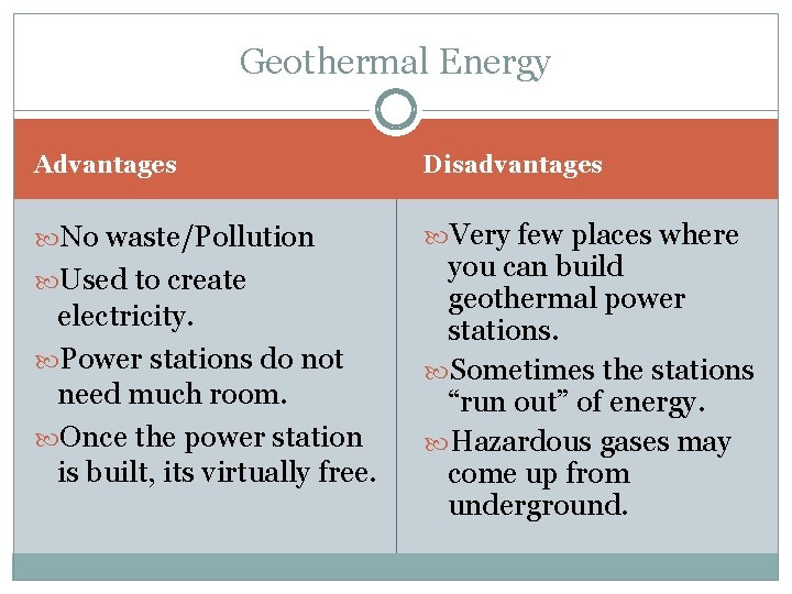 Geothermal Energy Advantages Disadvantages No waste/Pollution Very few places where Used to create electricity.