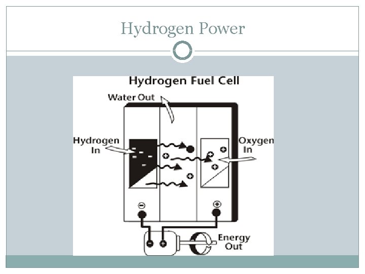 Hydrogen Power 