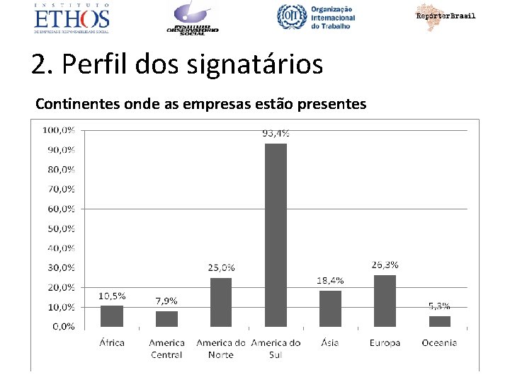 2. Perfil dos signatários Continentes onde as empresas estão presentes 