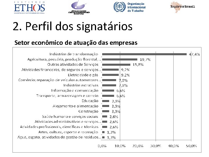 2. Perfil dos signatários Setor econômico de atuação das empresas 