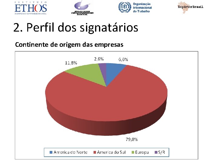 2. Perfil dos signatários Continente de origem das empresas 