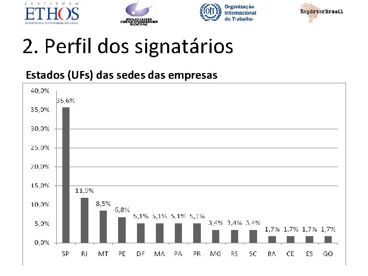 2. Perfil dos signatários Estados (UFs) das sedes das empresas 