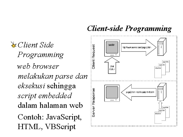 Client-side Programming Client Side Programming web browser melakukan parse dan eksekusi sehingga script embedded