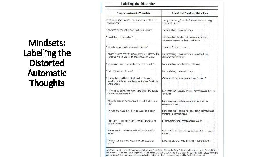 Mindsets: Labelling the Distorted Automatic Thoughts 