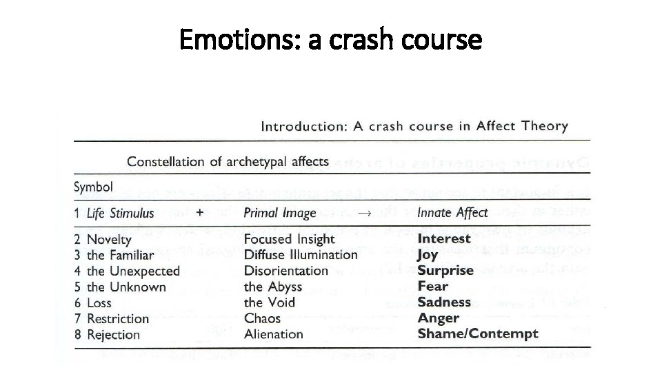 Emotions: a crash course 