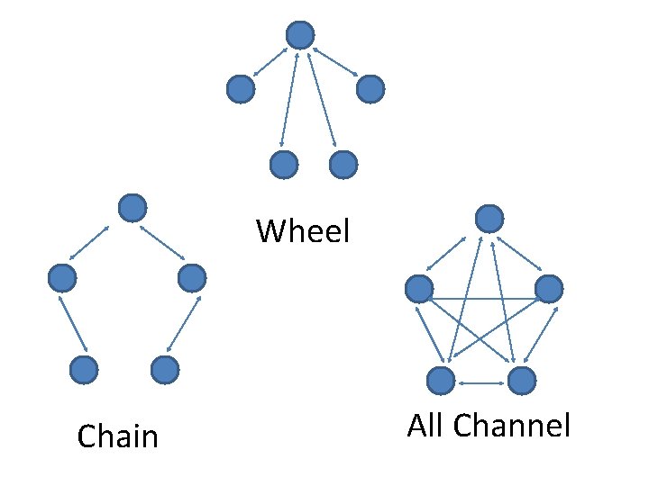 Wheel Chain All Channel 