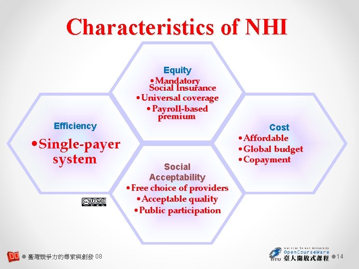 Characteristics of NHI Efficiency • Single-payer system 臺灣競爭力的尋索與創發 08 Equity • Mandatory Social Insurance