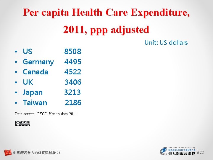 Per capita Health Care Expenditure, 2011, ppp adjusted Unit: US dollars • • •