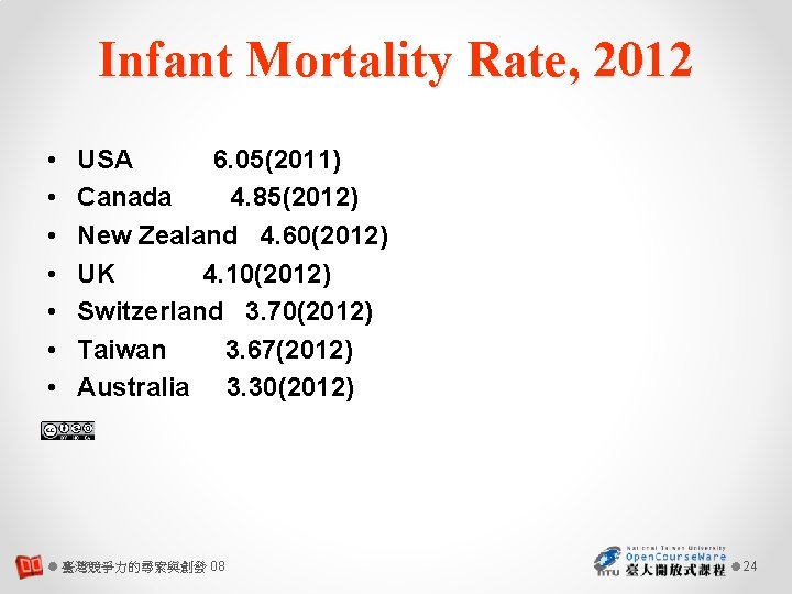 Infant Mortality Rate, 2012 • • USA 6. 05(2011) Canada 4. 85(2012) New Zealand