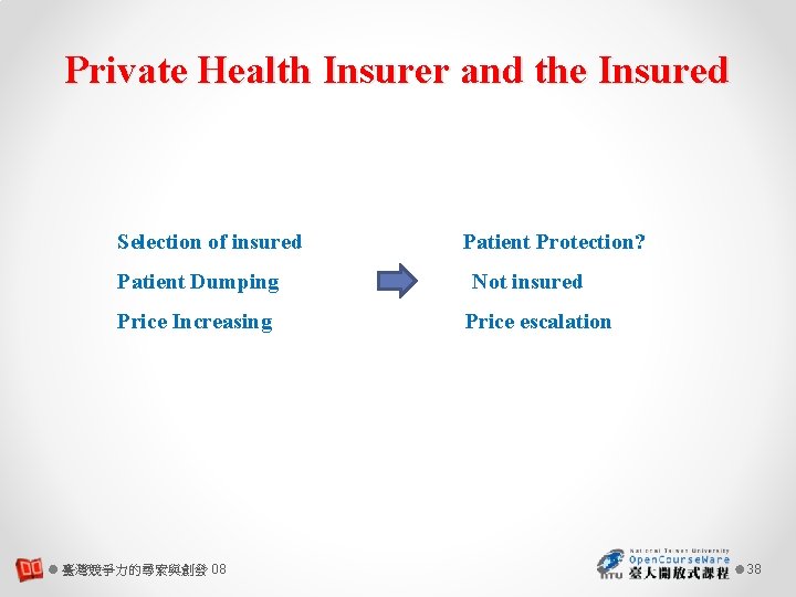 Private Health Insurer and the Insured Selection of insured Patient Dumping Price Increasing 臺灣競爭力的尋索與創發