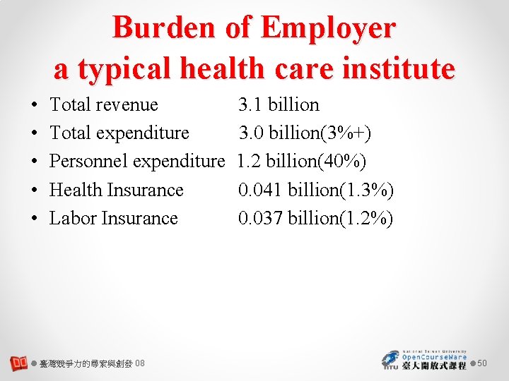 Burden of Employer a typical health care institute • • • Total revenue 3.