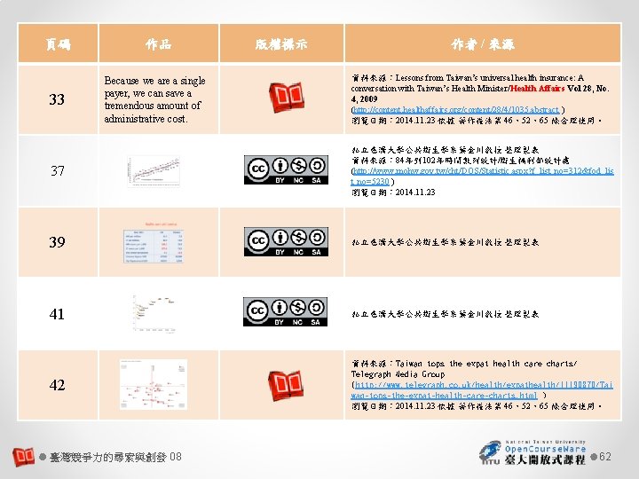 頁碼 作品 33 Because we are a single payer, we can save a tremendous