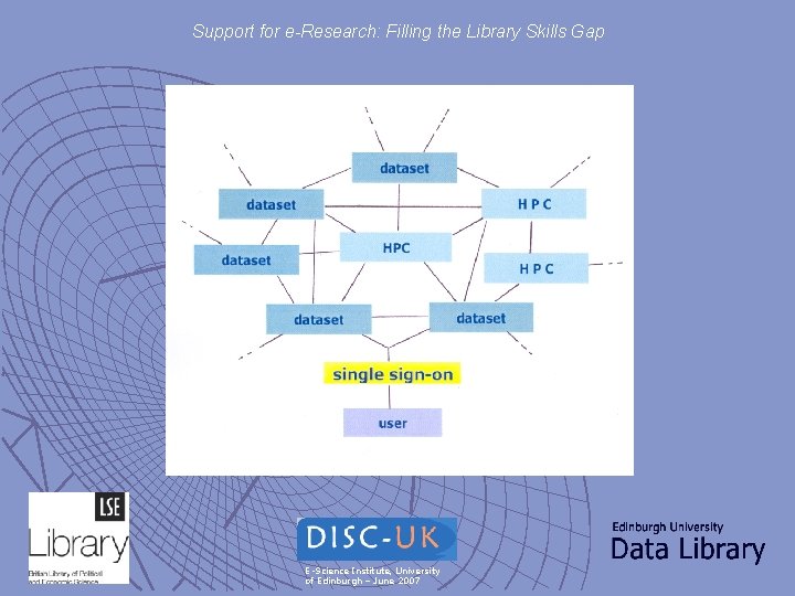 Support for e-Research: Filling the Library Skills Gap E-Science Institute, University of Edinburgh –