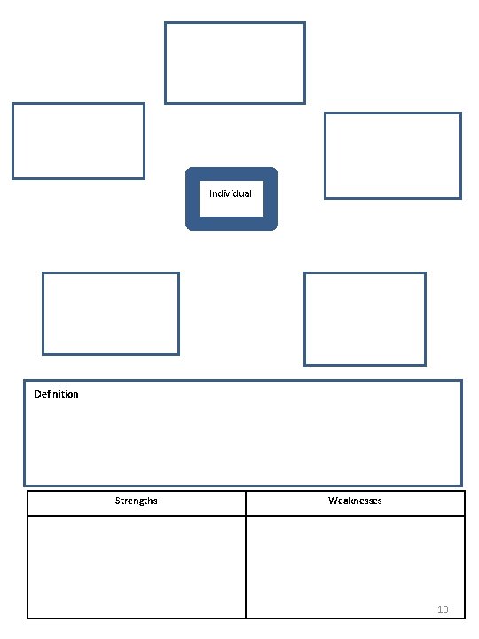 Individual Definition Strengths Weaknesses 10 