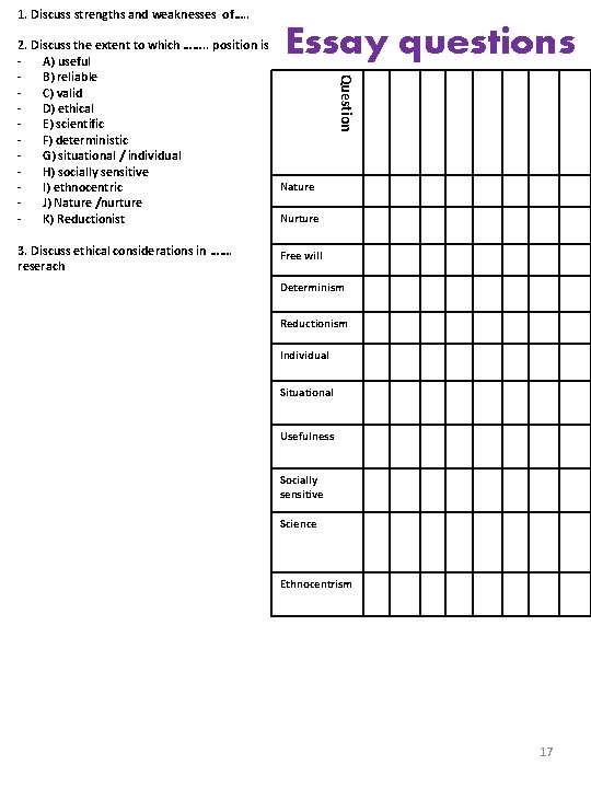 1. Discuss strengths and weaknesses of…. . Essay questions 3. Discuss ethical considerations in