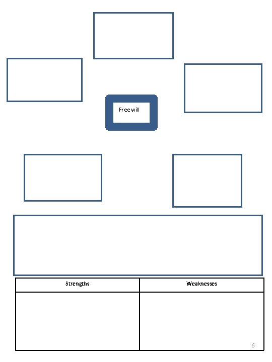 Free will Strengths Weaknesses 6 