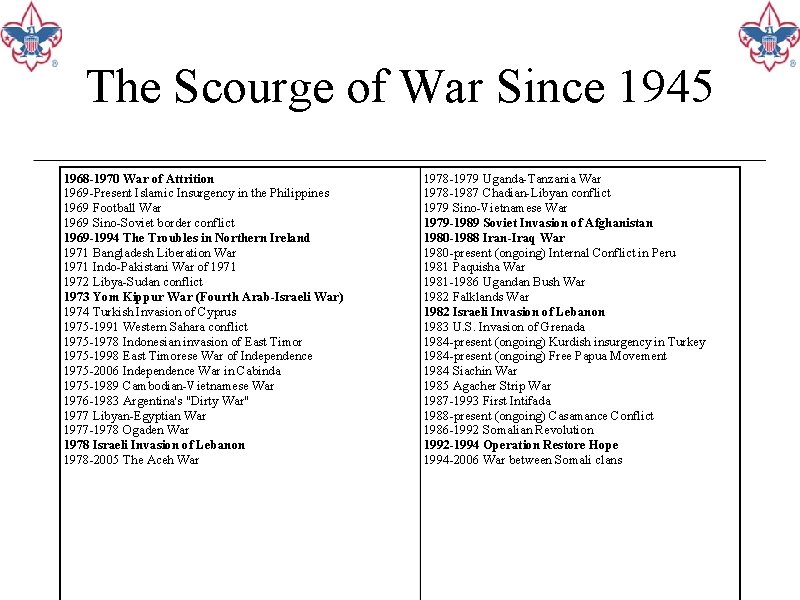 The Scourge of War Since 1945 1968 -1970 War of Attrition 1969 -Present Islamic