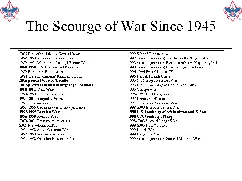 The Scourge of War Since 1945 2006 Rise of the Islamic Courts Union 1988