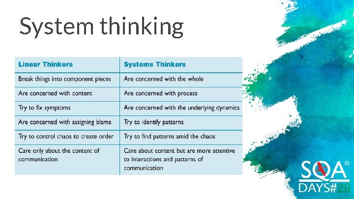 System thinking 