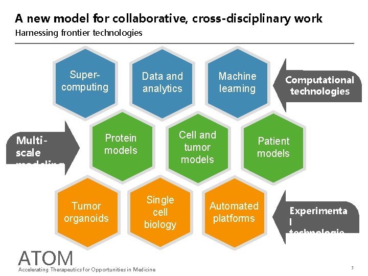 A new model for collaborative, cross-disciplinary work Harnessing frontier technologies Supercomputing Multiscale modeling Machine