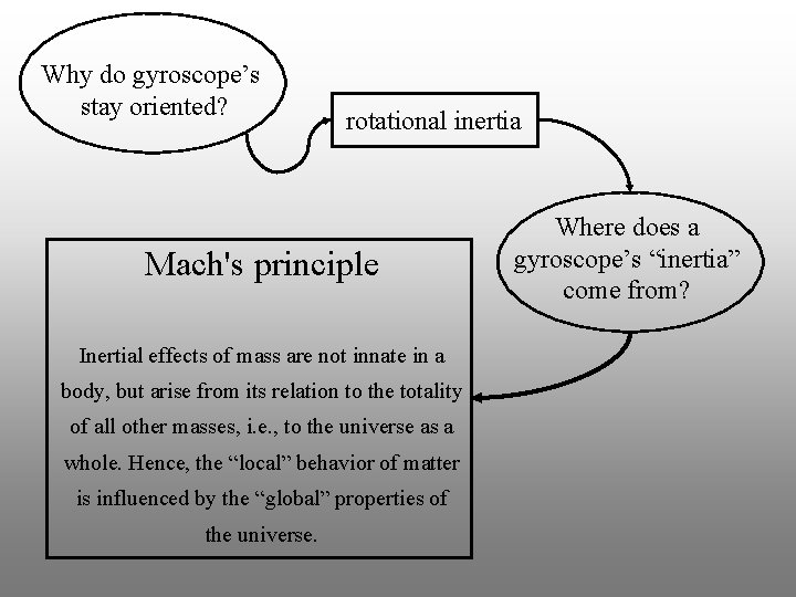 Why do gyroscope’s stay oriented? rotational inertia Mach's principle Inertial effects of mass are