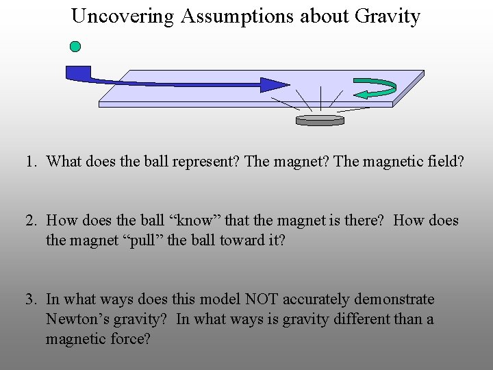 Uncovering Assumptions about Gravity 1. What does the ball represent? The magnetic field? 2.