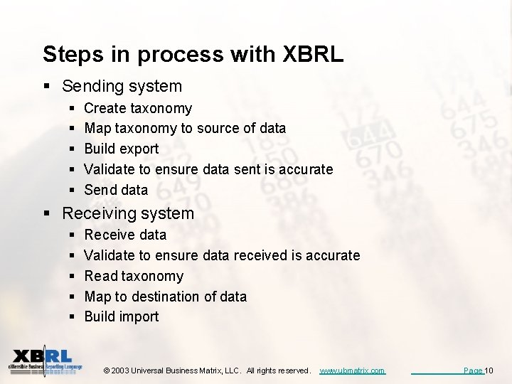 Steps in process with XBRL § Sending system § § § Create taxonomy Map
