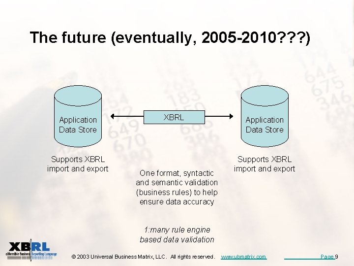 The future (eventually, 2005 -2010? ? ? ) Application Data Store Supports XBRL import