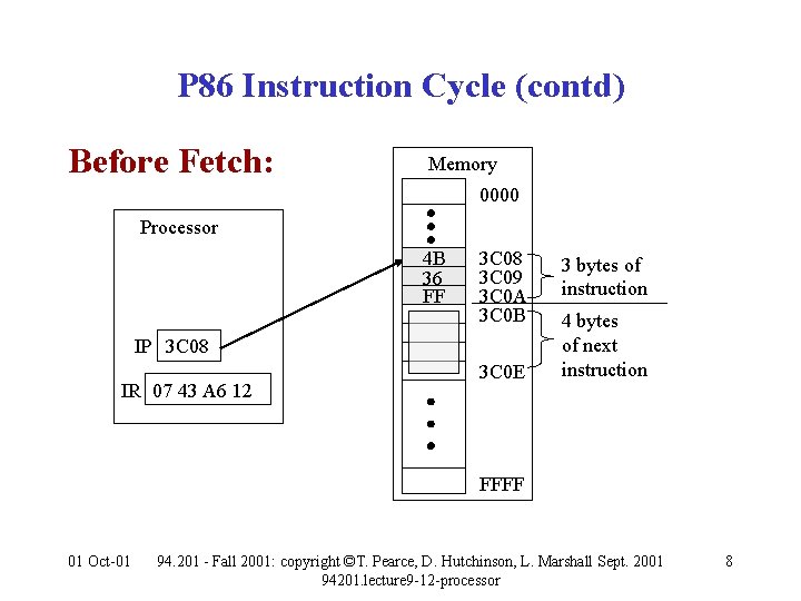 P 86 Instruction Cycle (contd) Before Fetch: Memory 0000 Processor 4 B 36 FF