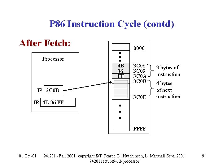 P 86 Instruction Cycle (contd) After Fetch: 0000 Processor 4 B 36 FF 3