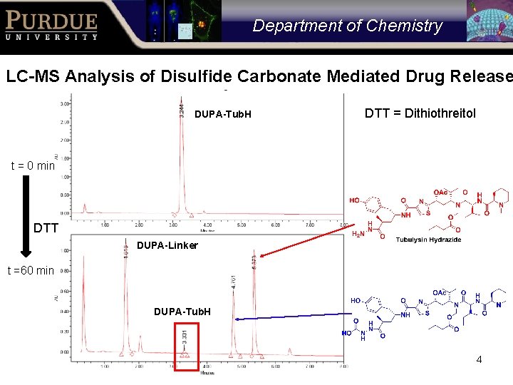 Department of Chemistry LC-MS Analysis of Disulfide Carbonate Mediated Drug Release DUPA-Tub. H DTT