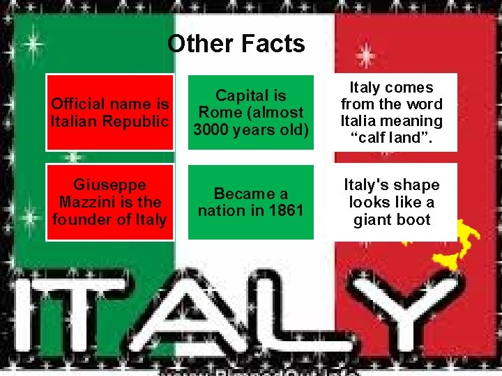 Other Facts Official name is Italian Republic Capital is Rome (almost 3000 years old)