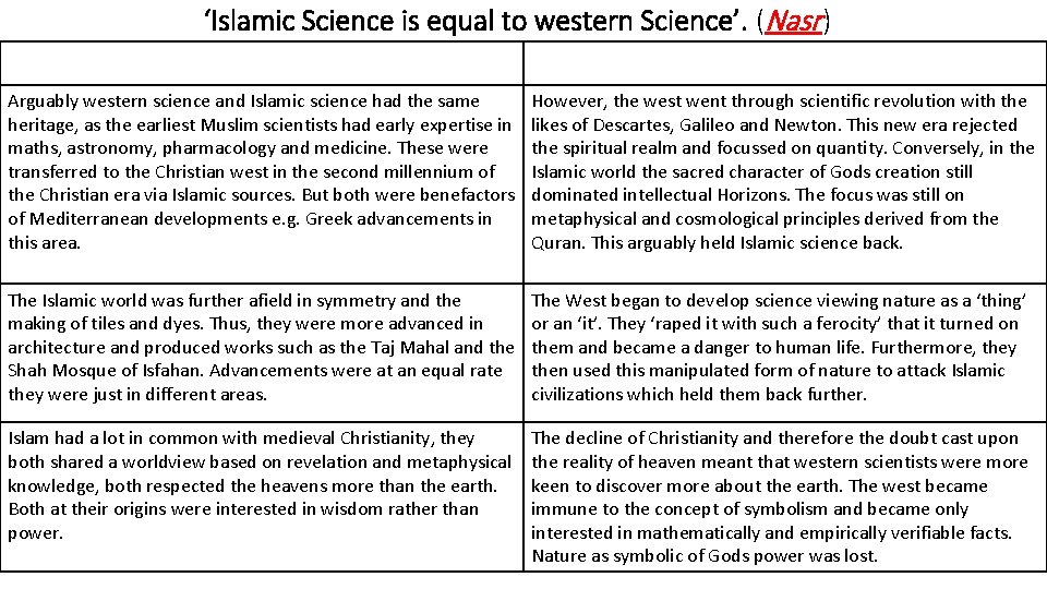 ‘Islamic Science is equal to western Science’. (Nasr ) Arguably western science and Islamic
