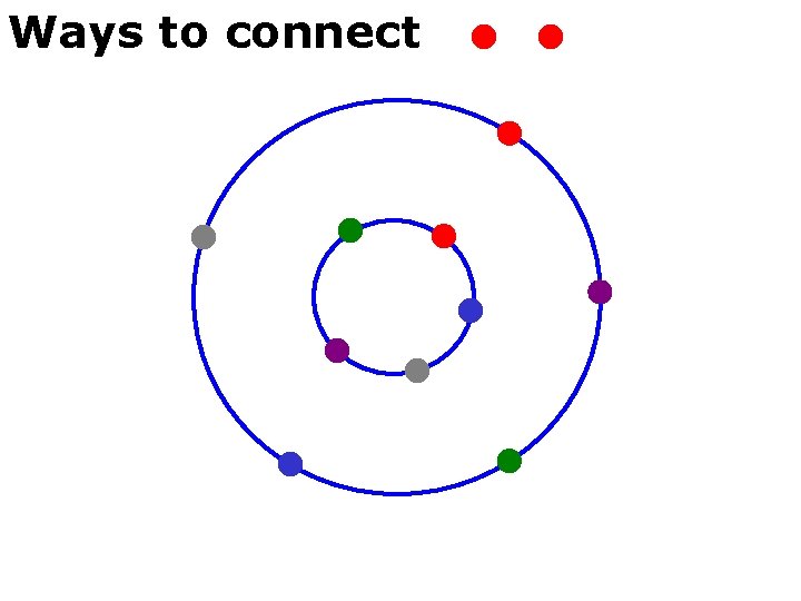 Ways to connect 