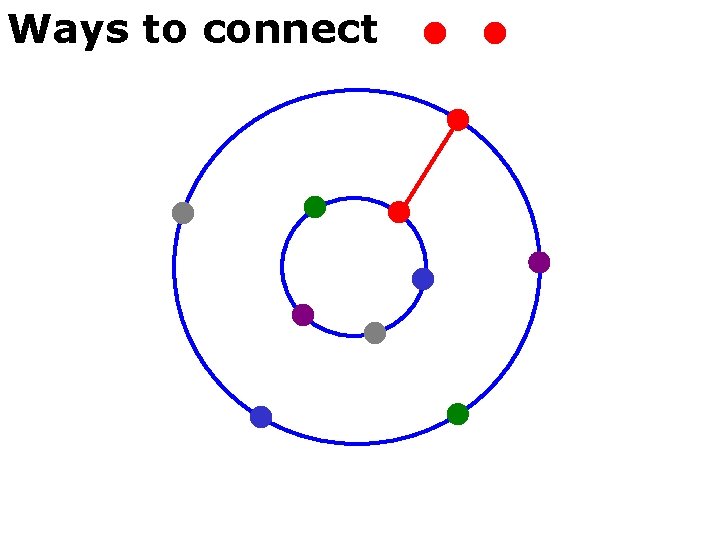 Ways to connect 