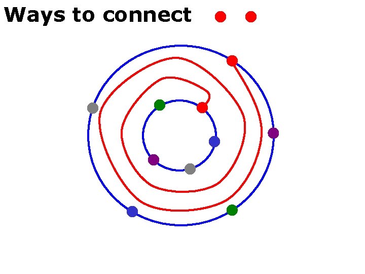 Ways to connect 