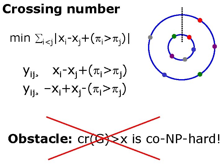 Crossing number min i<j|xi-xj+( i> j)| yij¸ xi-xj+( i> j) yij¸ –xi+xj-( i> j)