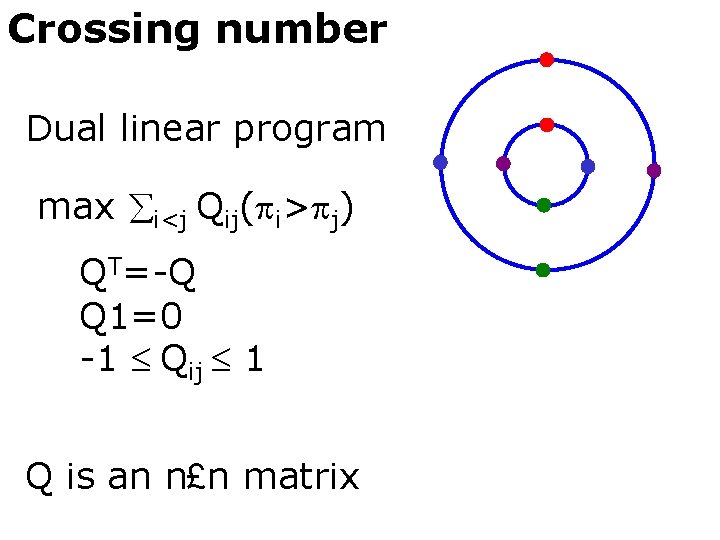 Crossing number Dual linear program max i<j Qij( i> j) QT=-Q Q 1=0 -1