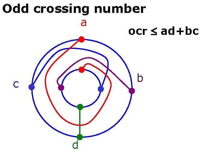 Odd crossing number a ocr ad+bc b c d 